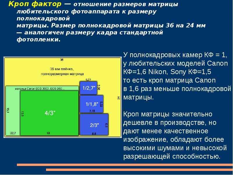 Как выбрать фотоаппарат