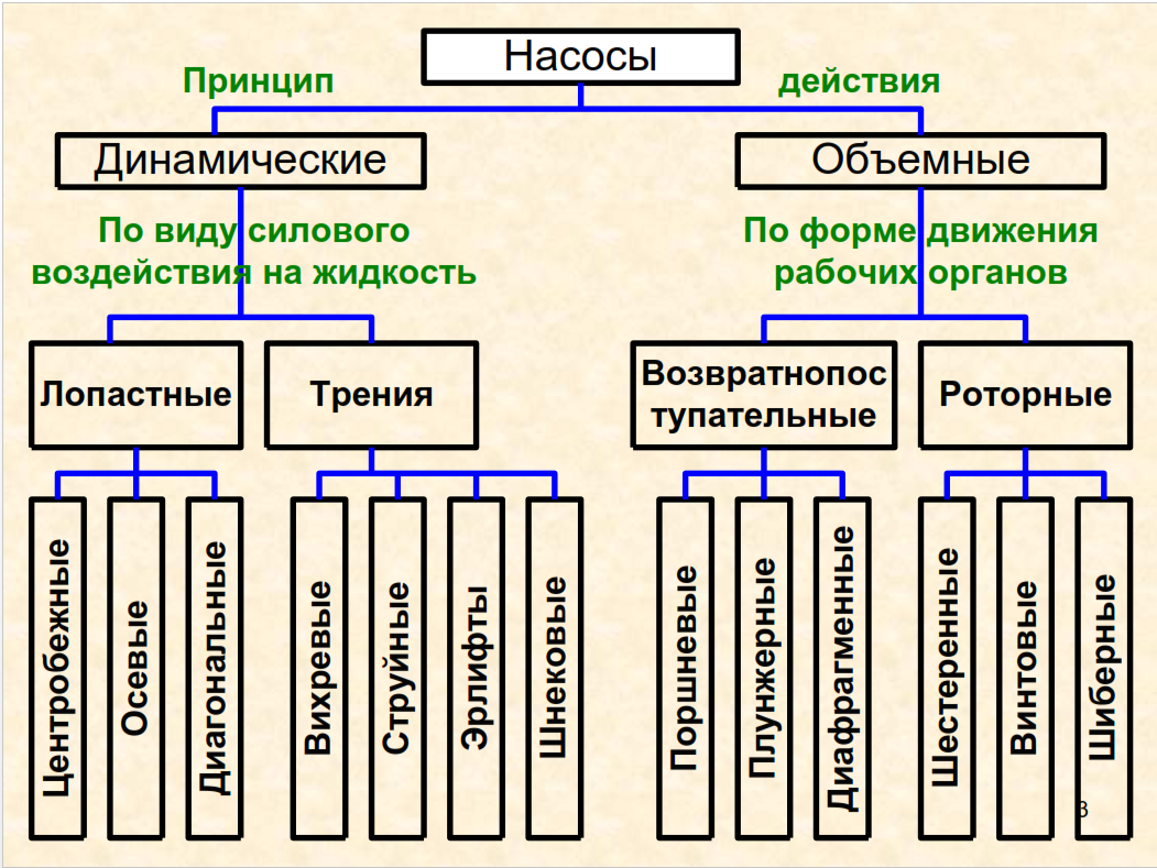 Виды и назначение вентиляторов