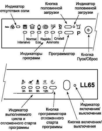 Индикаторы посудомоечной машины: что означают - bosch, hansa, beko, индезит