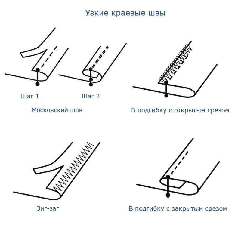 Совсем несложно и доступно всем: как шить трикотаж на обычной швейной машине?
