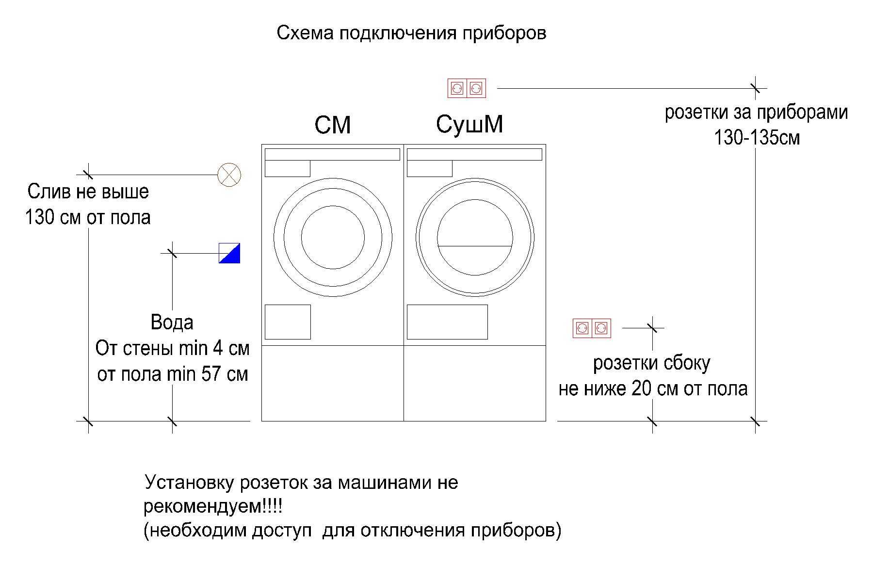 Установка сушильной машины: 4 способа