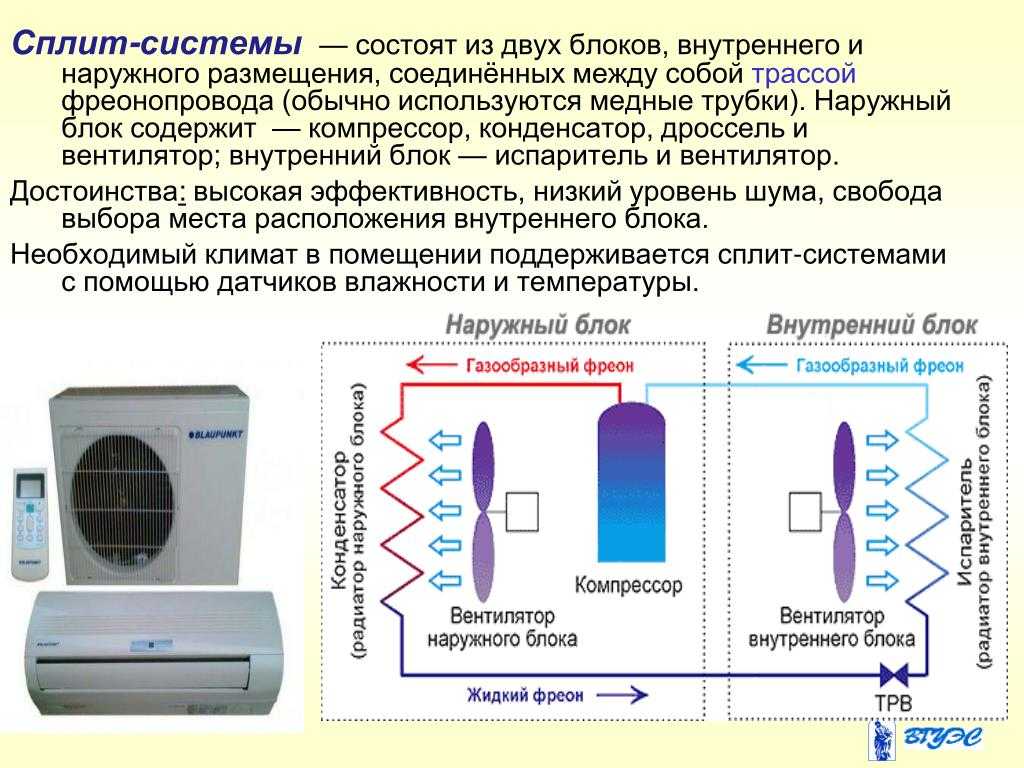 Чем отличается кондиционер от сплит системы