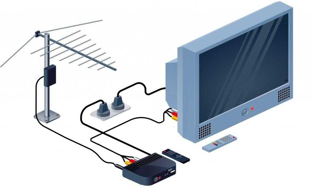 Iptv для смарт тв самсунг. как настроить бесплатное iptv на «умных» телевизорах .
