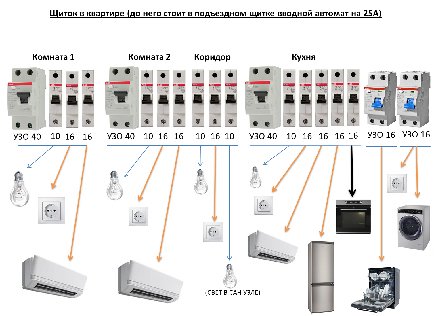 Как подключить саундбар к телевизору: через hdmi, bluetooth, оптику и другими способами