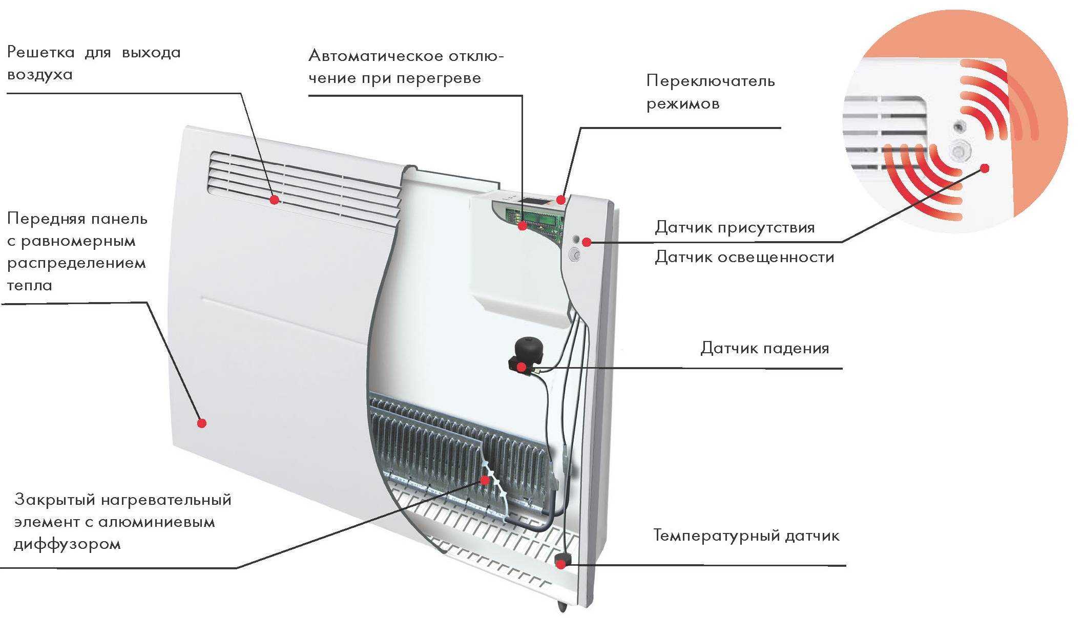 Конверторные обогреватели: плюсы и минусы