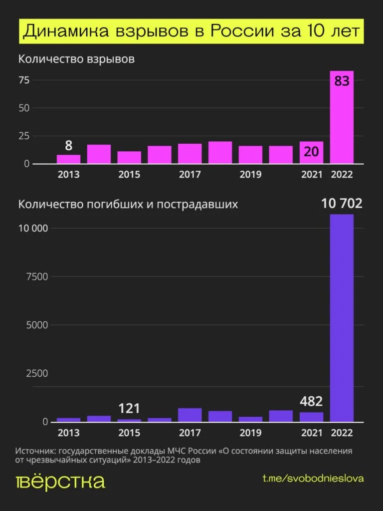 Лучшие планетарные миксеры 2023 года