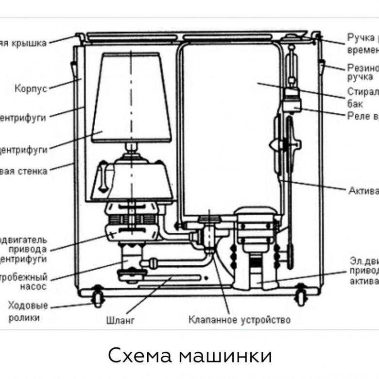 Ремонт стиральных машин полуавтомат своими руками