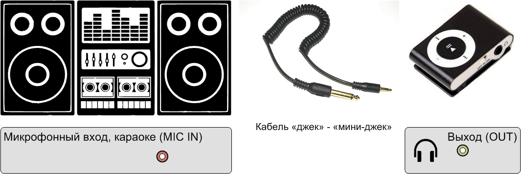 Как подключить телефон к компьютерным колонкам. как подключить bluetooth-колонку к телефону