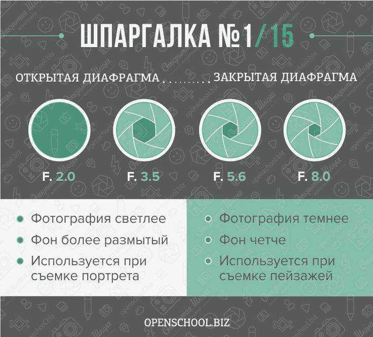 Выдержка и диафрагма