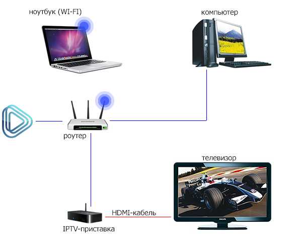 Адаптер для телевизора для wi-fi: как подключить модуль