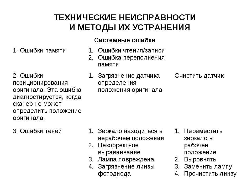 Почему микроволновка гудит при работе: причины, диагностика