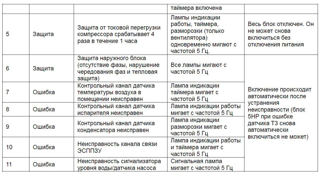 Частые причины поломок индукционных плит и ремонт устройства своими руками