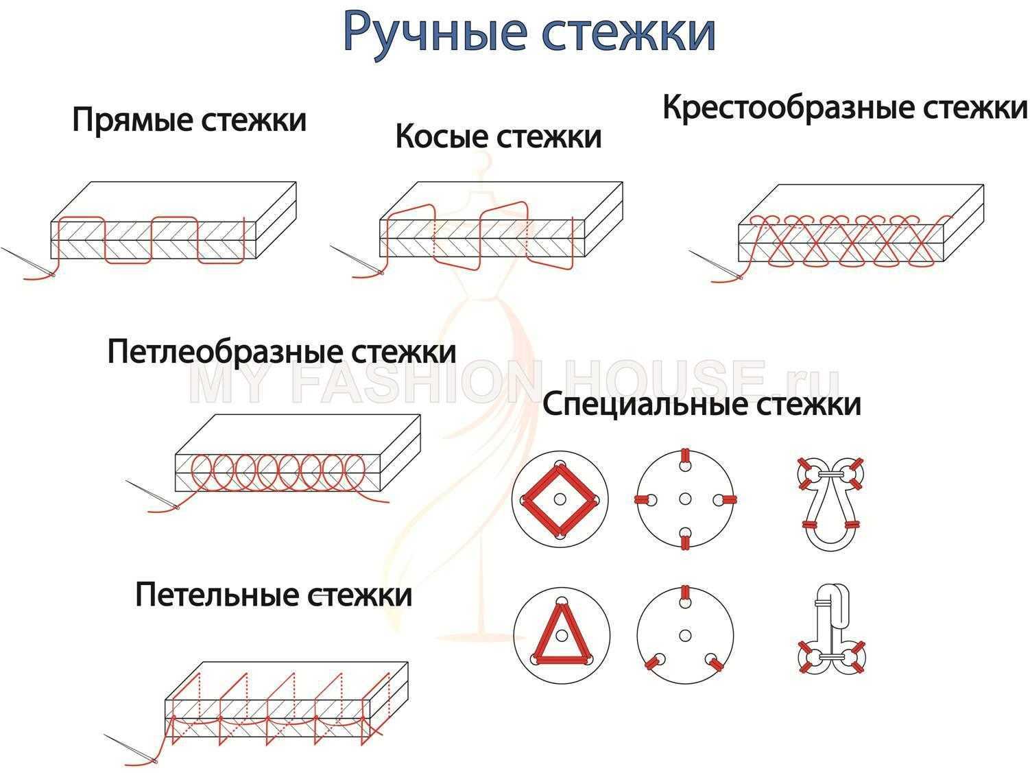 Строчки и операции швейной машины