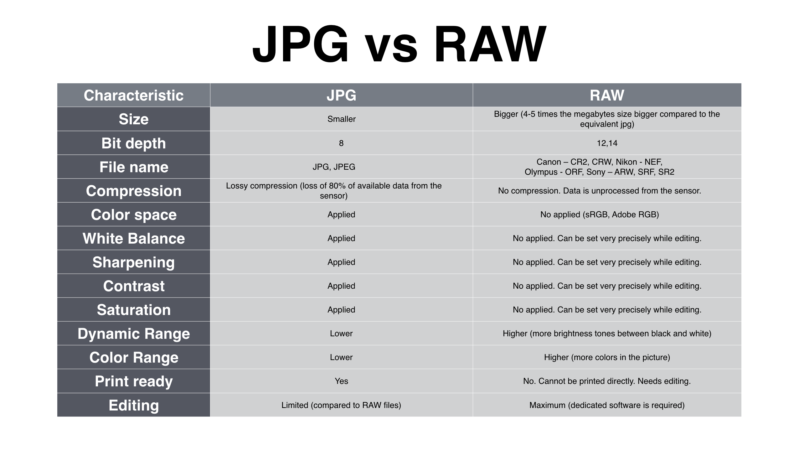 Avif and webp encoding quality settings
