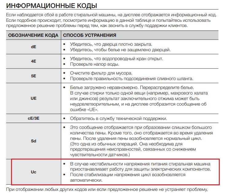 Ошибка le на стиральной машине samsung