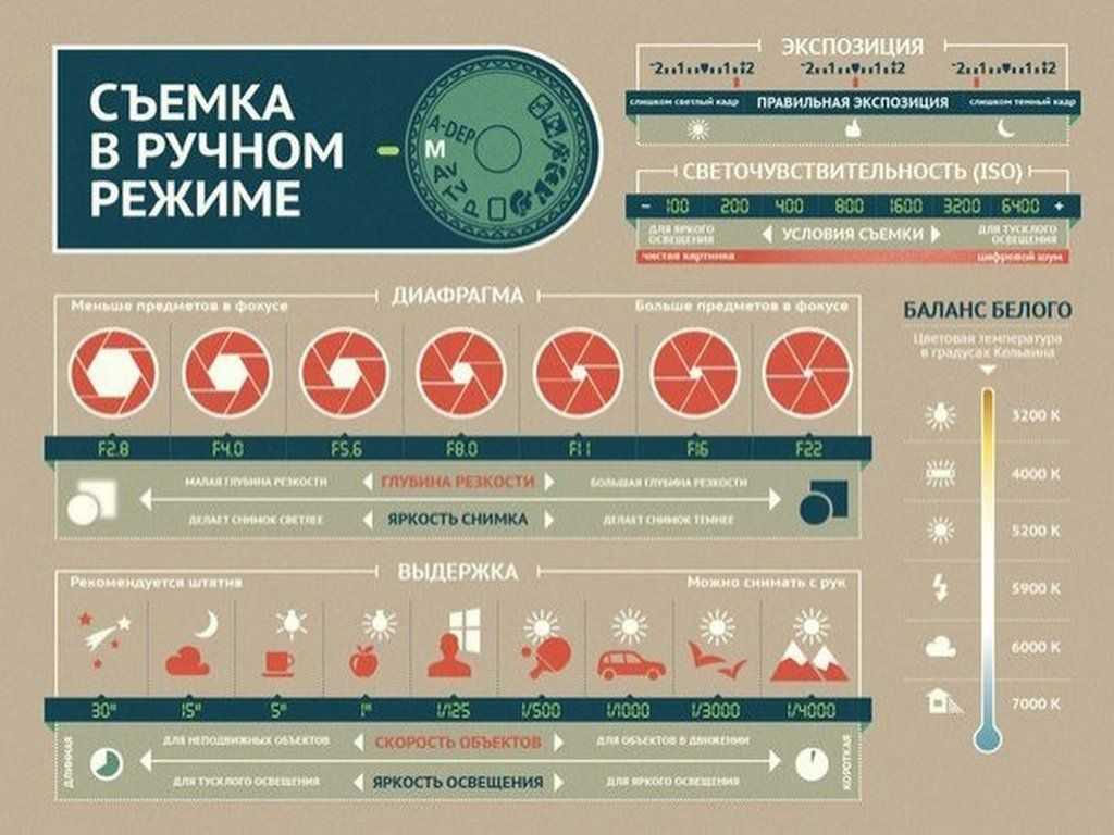 Диафрагма объектива