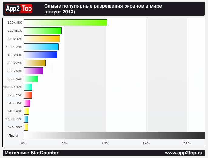 Как изменить разрешение экрана на андроид? - easydoit.ru