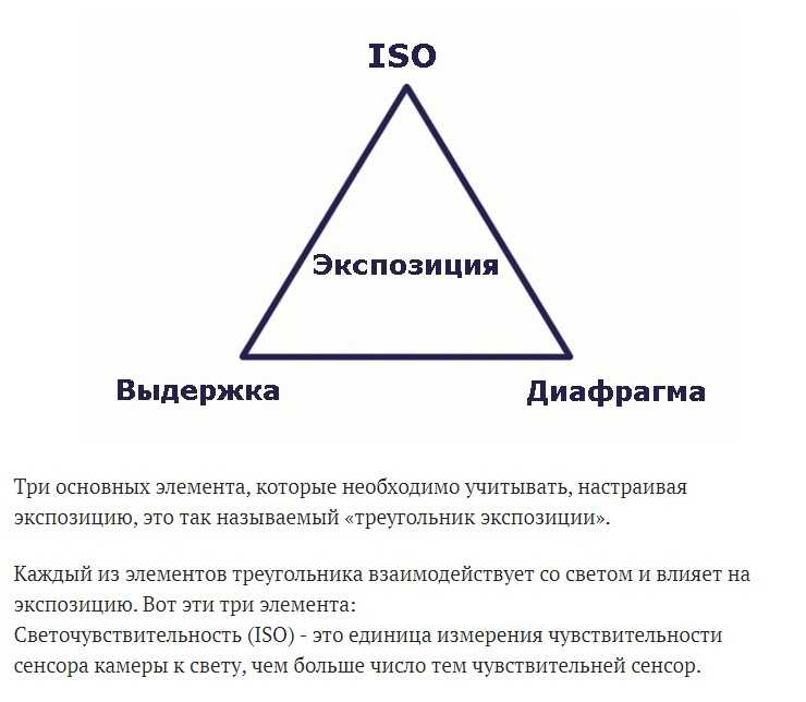 Режимы съемки. коррекция экспозиции. экспокоррекция со вспышкой. приоритет компенсации вспышки