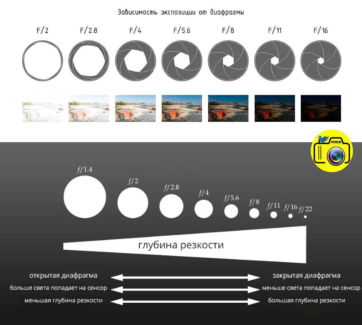 Обзоры, тесты, сравнения объективов