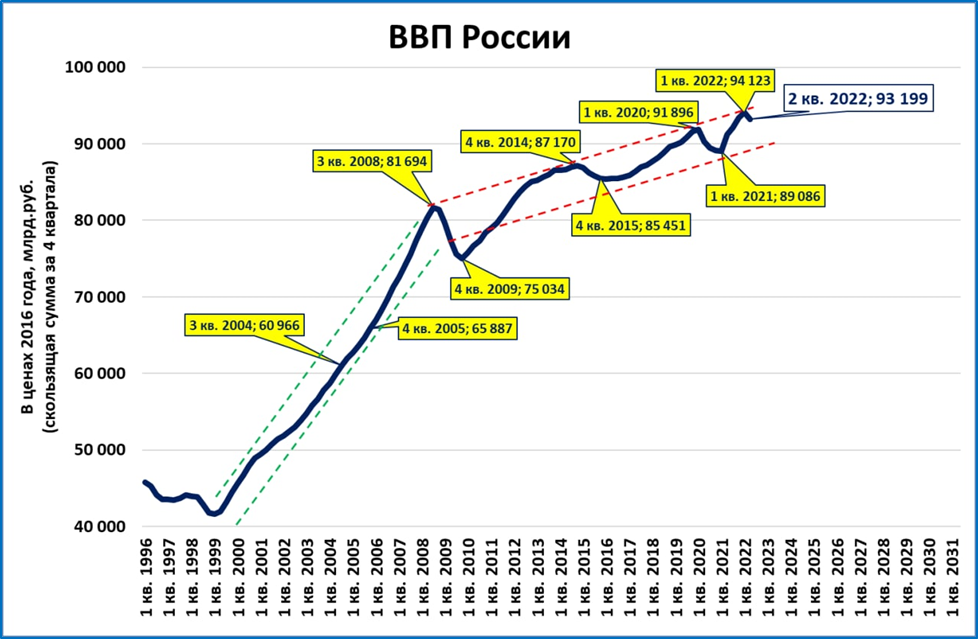 Итоги 2022 года по версии читателей rozetked - rozetked.me