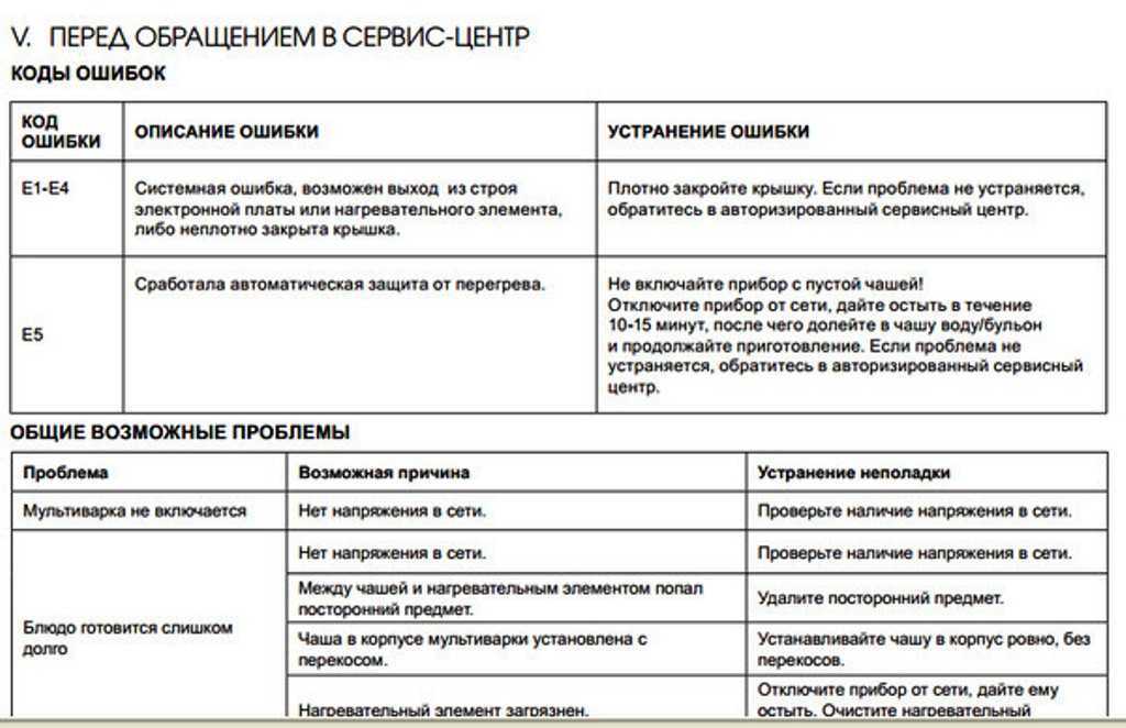 Ошибки в мультиварке редмонд: коды, особенности, характеристики и способы самостоятельного устранения