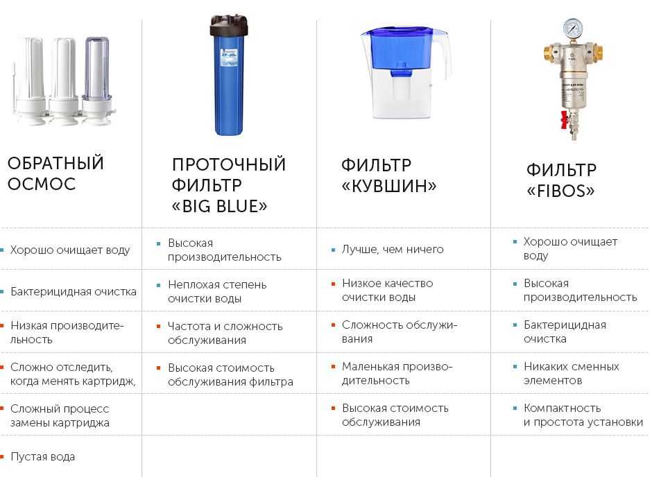Для чего стиральной машинке автомат фильтр для очистки воды Виды, как выбрать и правильно установить фильтр для стиральной машины