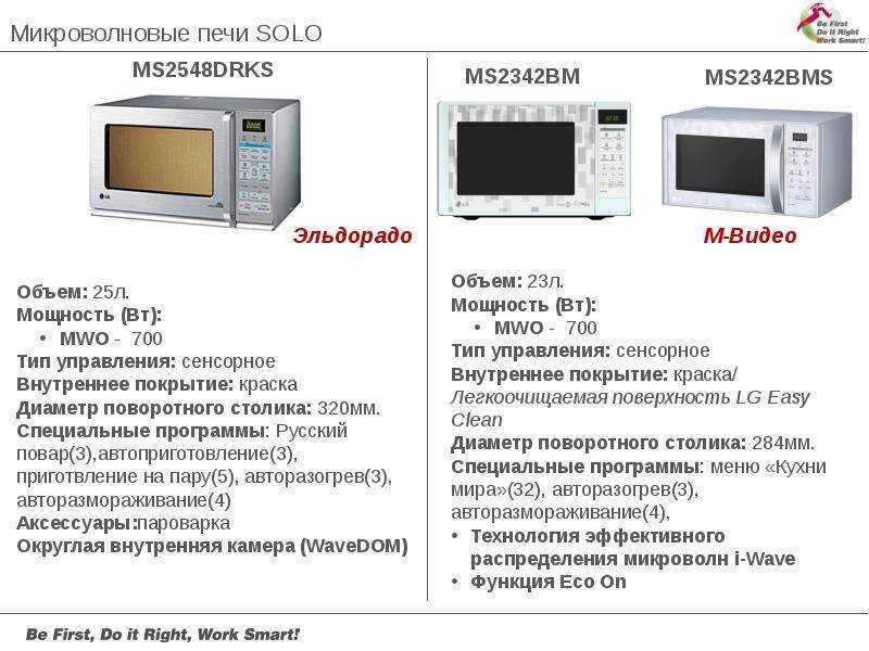 Основные критерии выбора микроволновой печи — покупаем правильно!