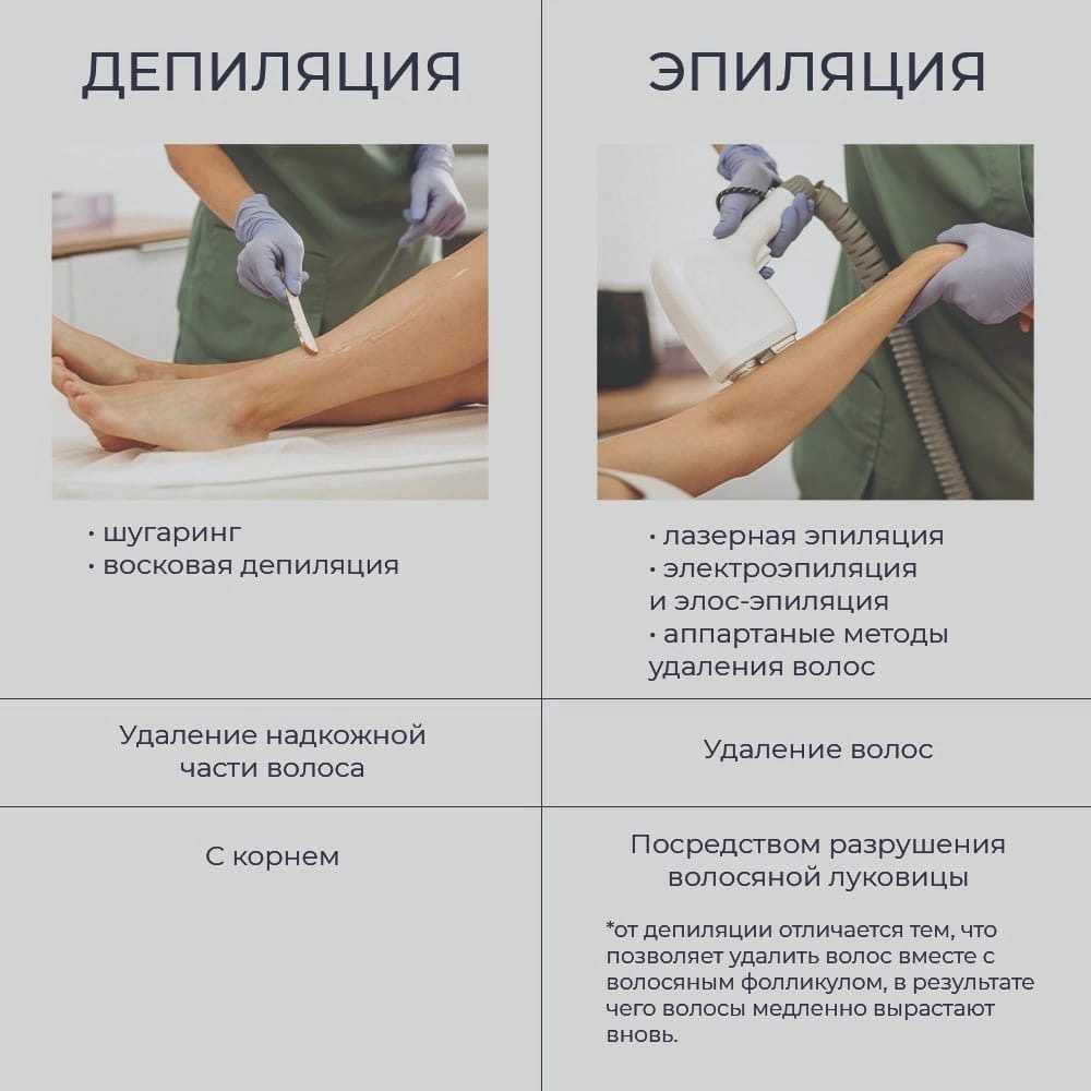 Депиляция и эпиляция: в чем разница, что лучше выбрать