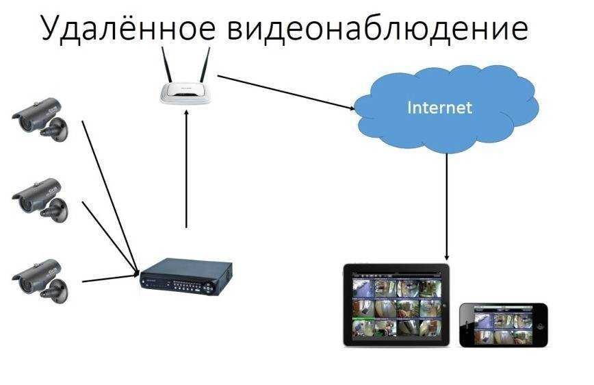 Как настроить телефон android как ip камеру удаленного видеонаблюдения через интернет по wifi - программа для смартфона