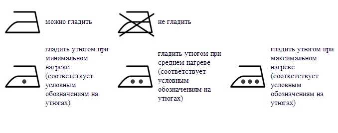 Регулировка температуры утюга: максимальная, по точкам