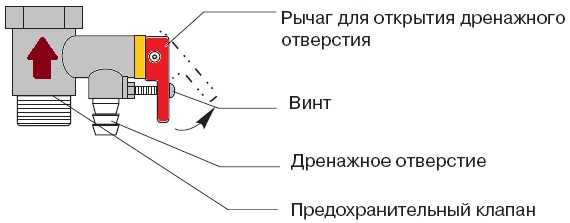 Зачем нужен обратный клапан на водонагреватель, принцип работы и куда ставится