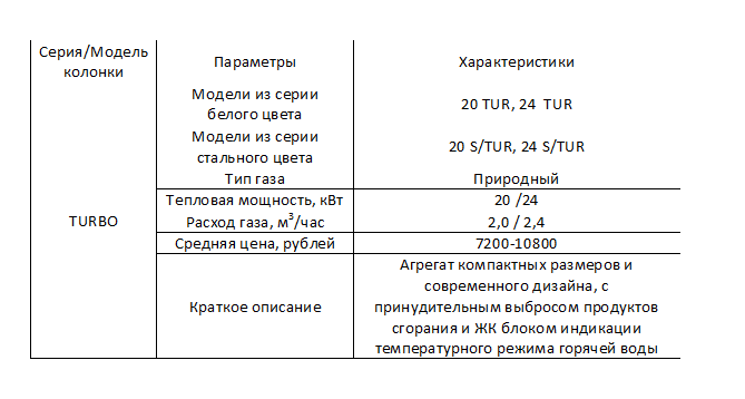 Газовая колонка оазис кто производитель