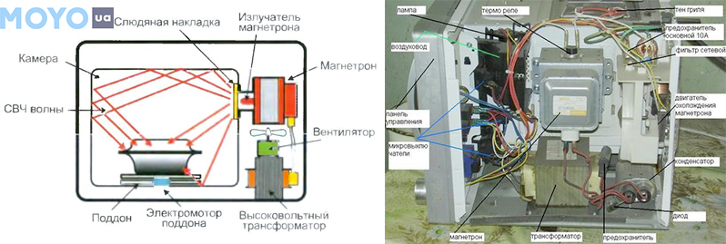 Как отремонтировать свч-печь своими руками