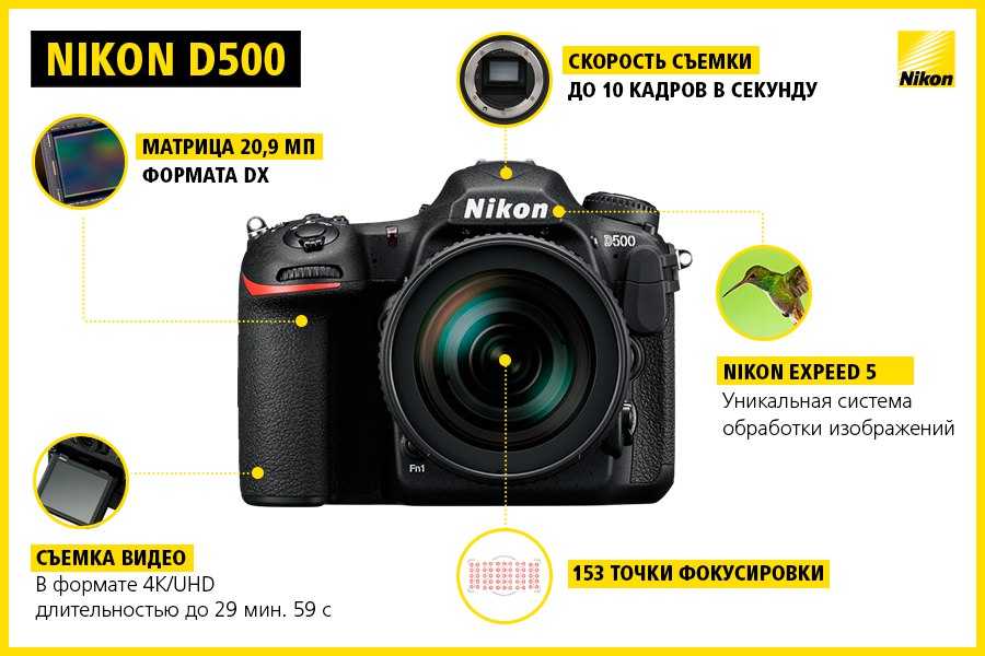 Обзор полнокадрового фотоаппарата nikon d750. камера, которую ждали. cтатьи, тесты, обзоры