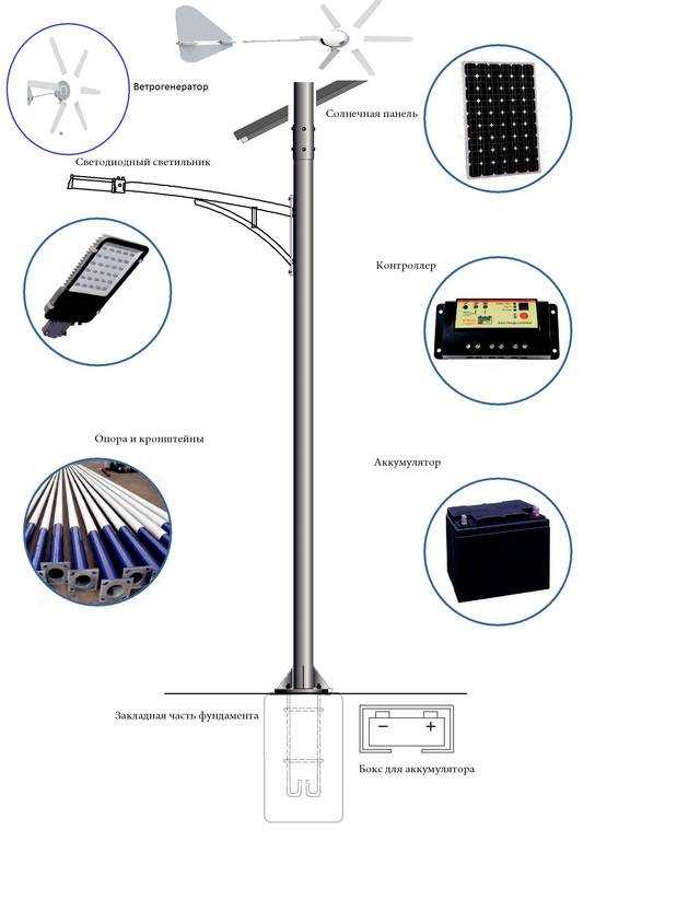 Как выбрать уличный светодиодный прожектор для дачи: рейтинг моделей для ландшафтного освещения, какой лучше, виды, особенности установки