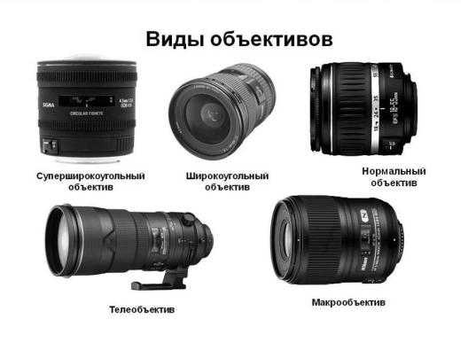 Выбор объективов для nikon dx