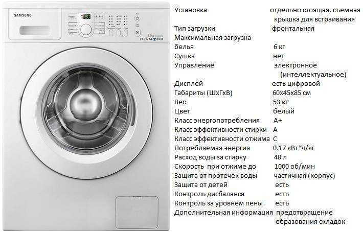 Низкие стиральные машины – обзор моделей