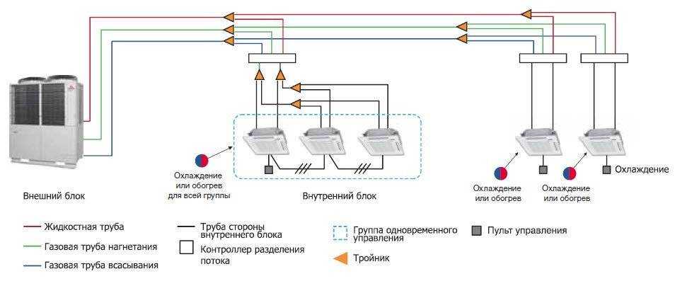 Особенности мультизональных систем кондиционирования