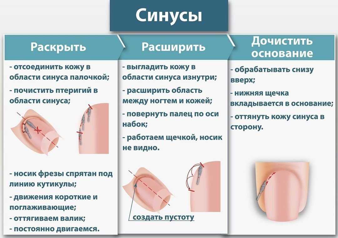 Аппаратный маникюр- быстрый и качественный уход за ногтями