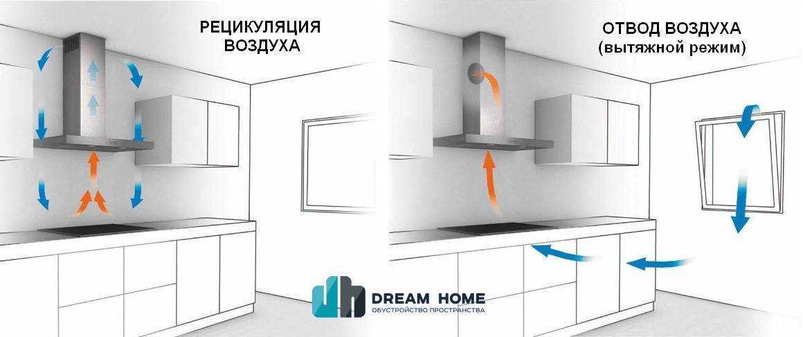 Вытяжка рециркуляционная для кухни: преимущества, как выбрать и установить
