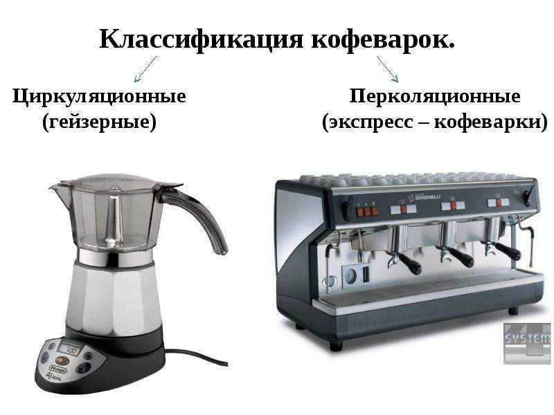 Гейзерная кофеварка: принцип работы и устройство