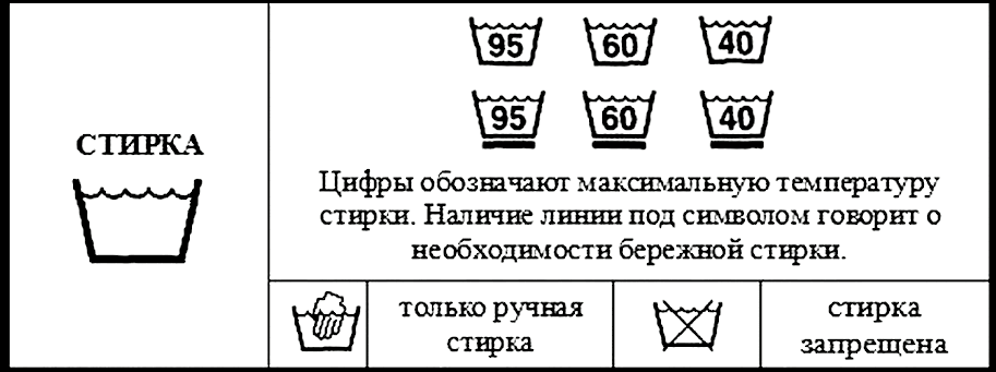Деликатная стирка — значки, температура, время