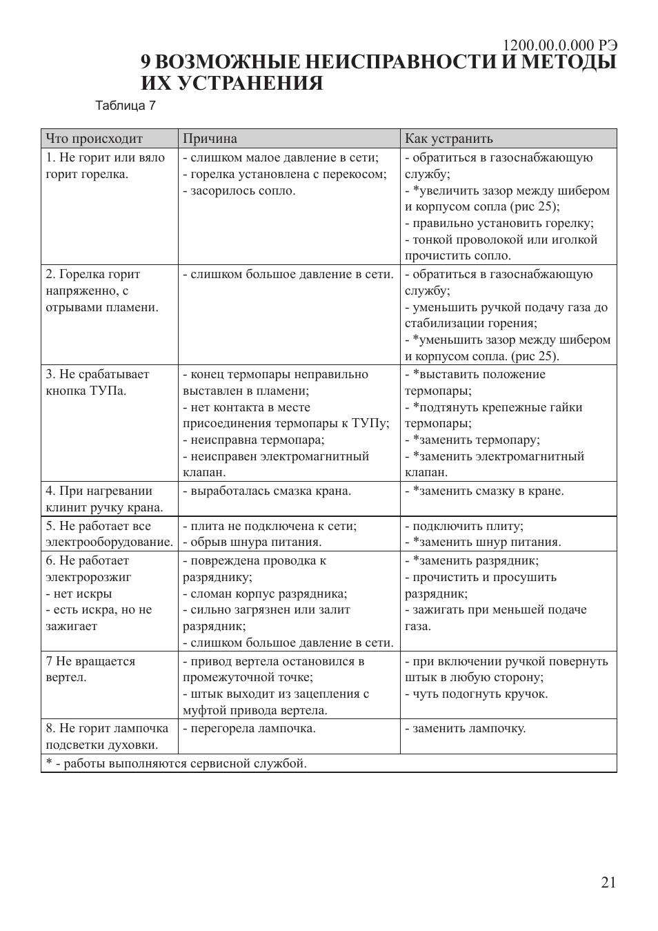 Ремонт индукционной плиты своими руками