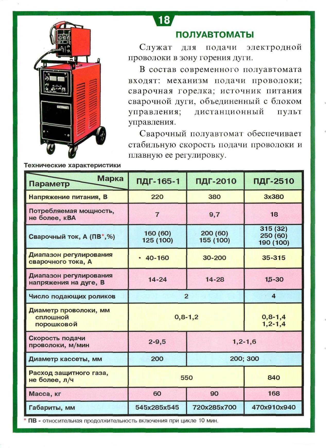Мороженица для дома автоматическая, электрическая, компрессорная