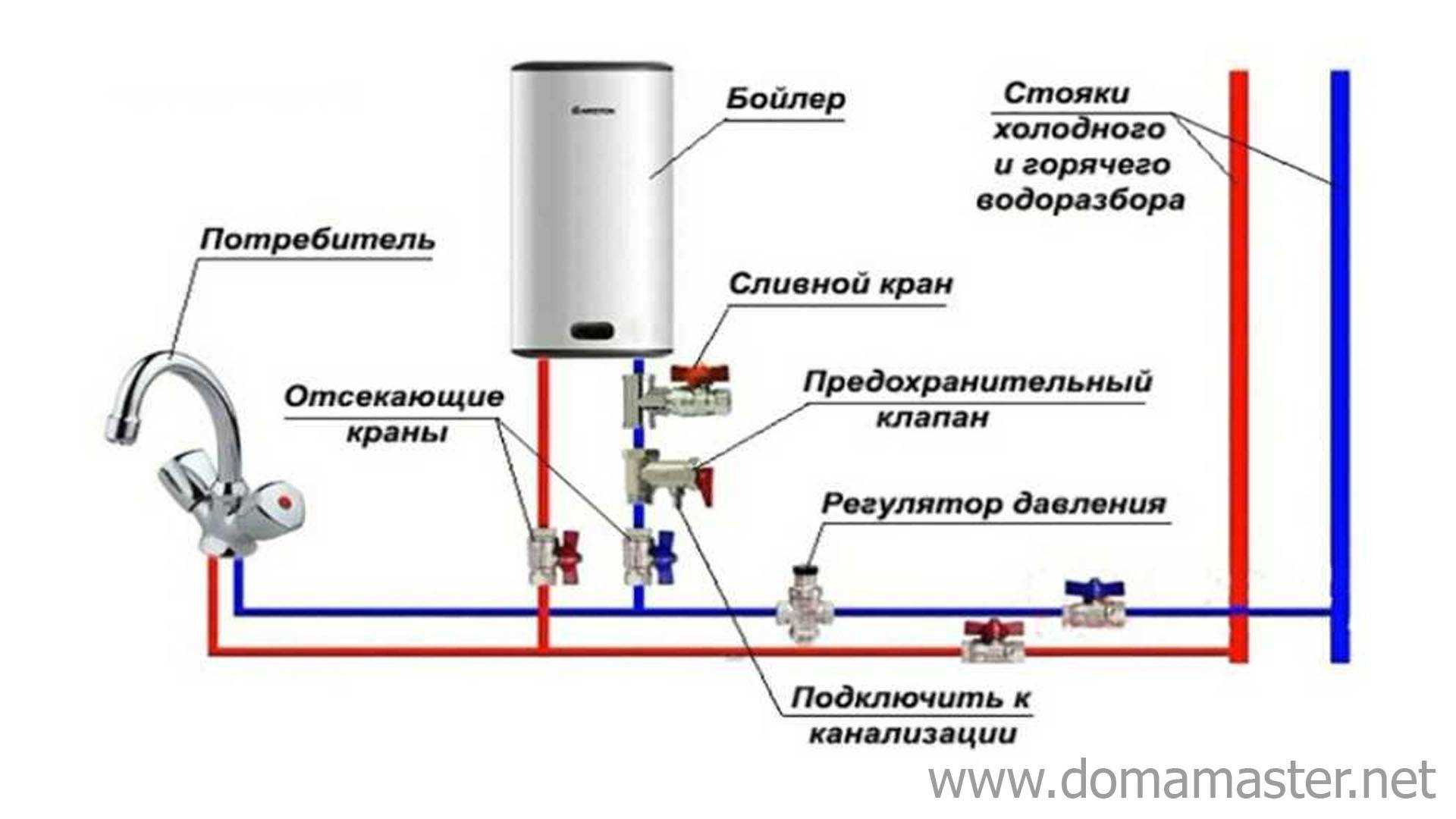Подключение накопительного водонагревателя своими руками: схемы, этапы работ - строительство и ремонт