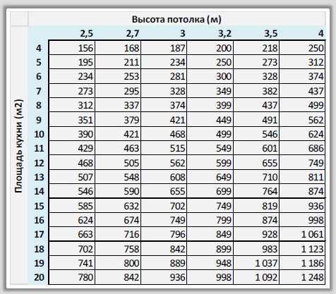 Установка вытяжки: виды вытяжных устройств, правила подключения