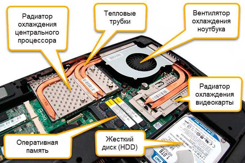 Что делать если ноутбук сильно греется и зависает