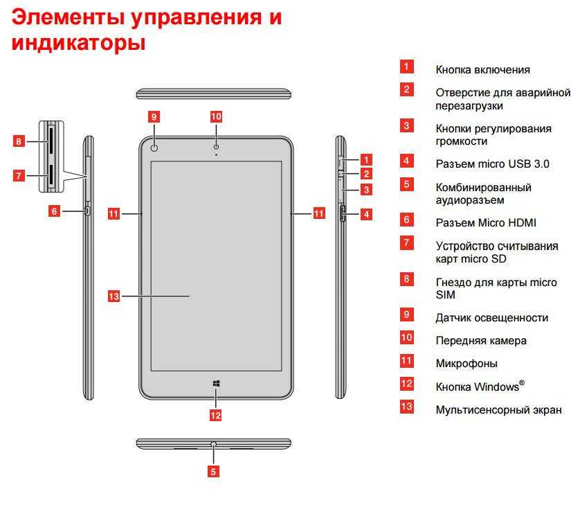 Как выбрать планшет: определяемся с техническими характеристиками