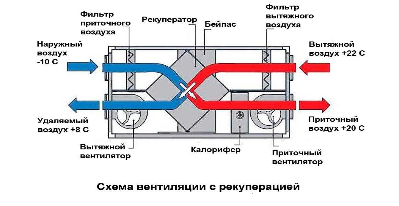 Особенности рециркуляционных вытяжек