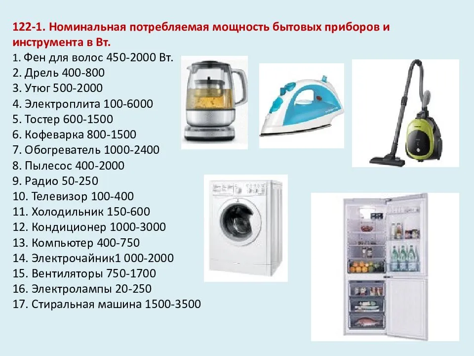 Термопот - сколько электричества потребляет за 1 час/день/месяц